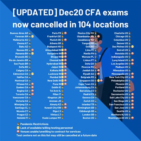 cfa test center locations|Additional Testing Locations for CFA Exams .